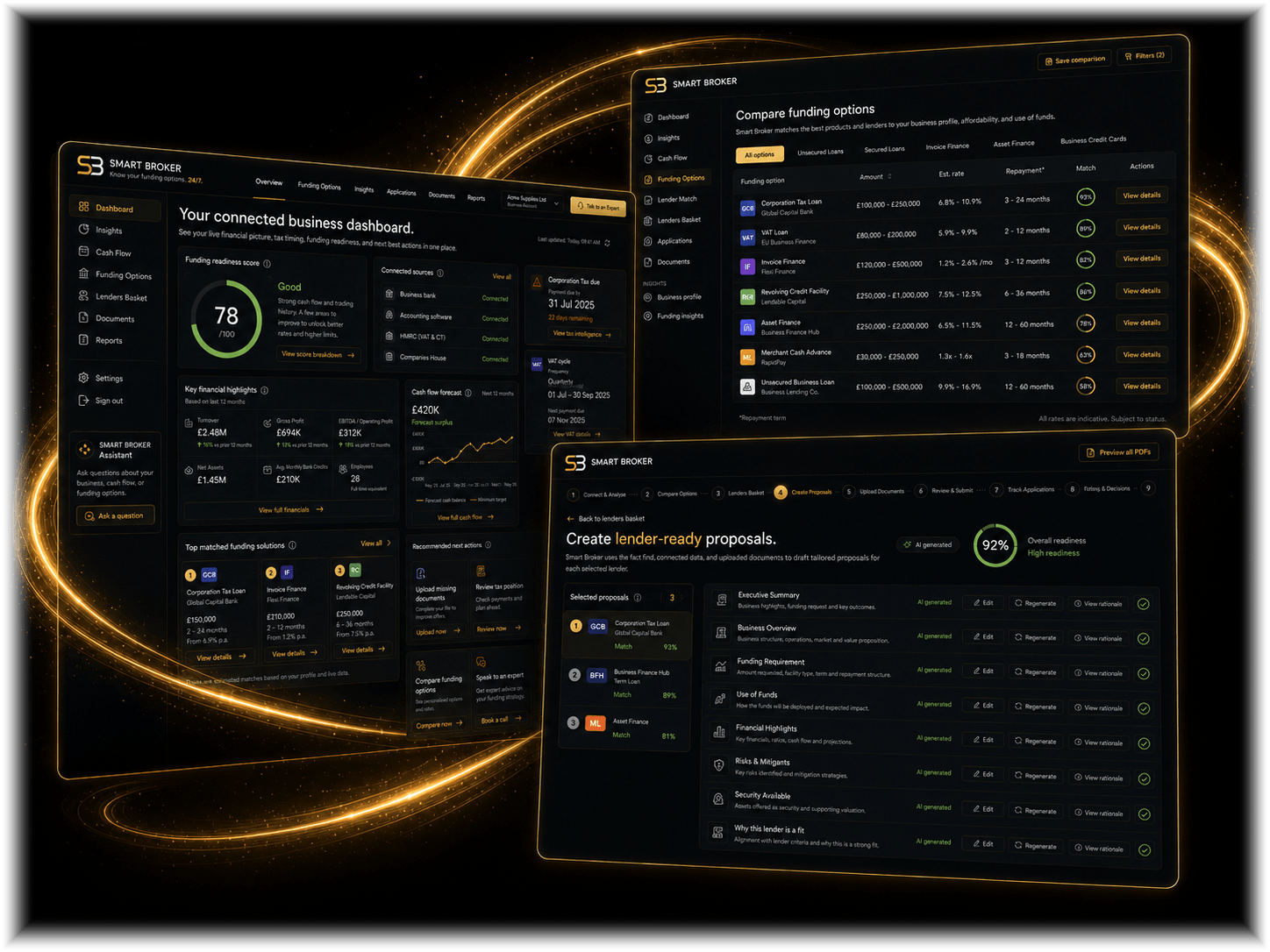 Smart Broker platform — connected business dashboard with funding readiness score, side-by-side funding comparison with fit scores, and a lenders basket